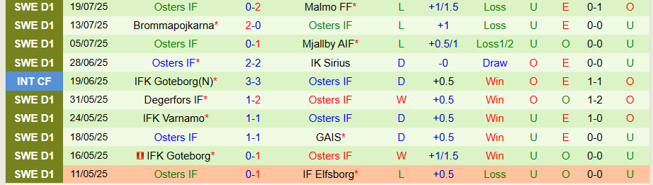 Nhận định, Soi kèo AIK Solna vs Osters, 18h35 ngày 27/7: Bất ngờ lớn - Ảnh 1