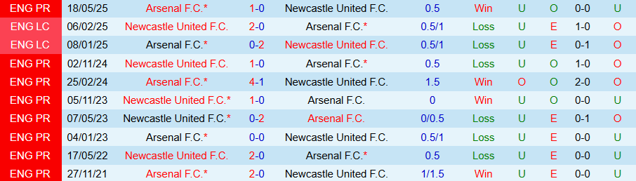 Nhận định, Soi kèo Arsenal vs Newcastle, 18h30 ngày 27/7: Pháo thủ cất tiếng - Ảnh 3