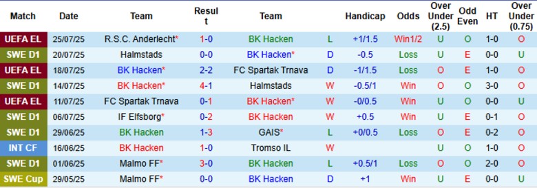Nhận định, Soi kèo BK Hacken vs Djurgardens, 19h00 ngày 27/7: Trận cầu 6 điểm - Ảnh 2