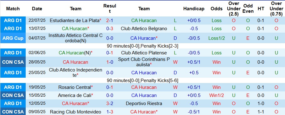Nhận định, Soi kèo CA Huracan vs Boca Juniors 4h30 ngày 28/7: Như một thói quen - Ảnh 1