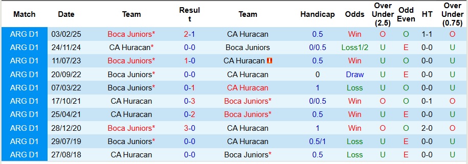 Nhận định, Soi kèo CA Huracan vs Boca Juniors 4h30 ngày 28/7: Như một thói quen - Ảnh 3