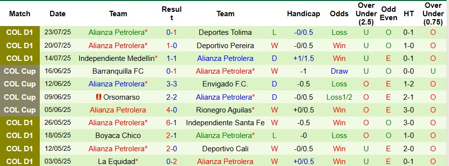 Nhận định, Soi kèo Fortaleza vs Alianza Petrolera 8h20 ngày 28/7: Tận dụng địa lợi - Ảnh 2