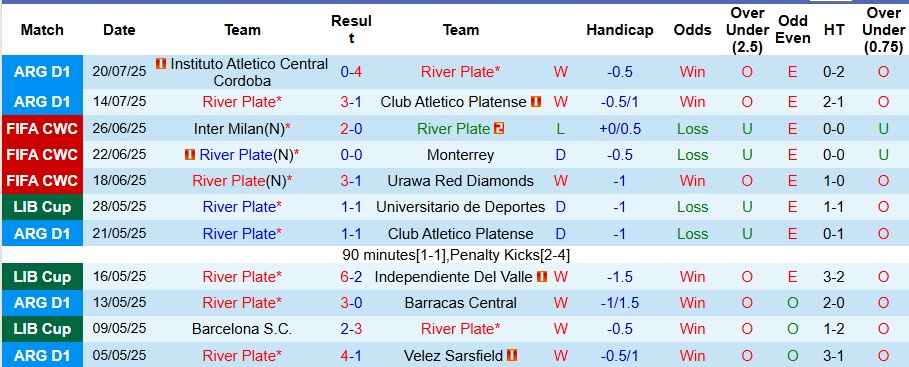 Nhận định, Soi kèo River Plate vs San Lorenzo 6h30 ngày 28/7: Vượt chướng ngại vật - Ảnh 1