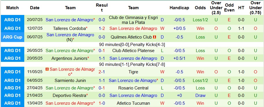 Nhận định, Soi kèo River Plate vs San Lorenzo 6h30 ngày 28/7: Vượt chướng ngại vật - Ảnh 2