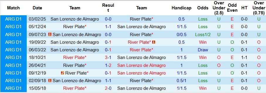 Nhận định, Soi kèo River Plate vs San Lorenzo 6h30 ngày 28/7: Vượt chướng ngại vật - Ảnh 3