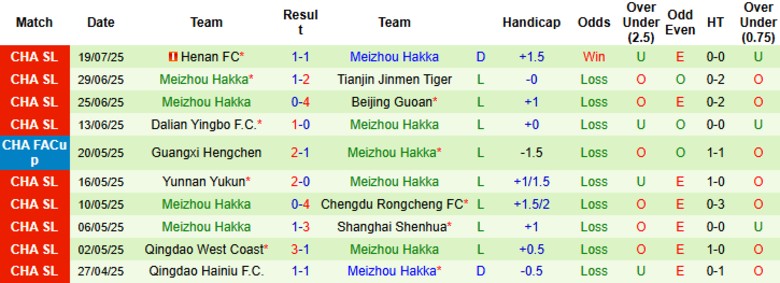 Nhận định, Soi kèo Shandong Taishan vs Meizhou Hakka, 19h00 ngày 27/7: Đội khách lâm nguy - Ảnh 3
