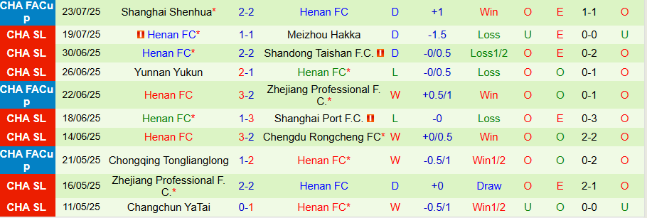Nhận định, Soi kèo Shanghai Shenhua vs Henan, 18h35 ngày 27/7: Rửa hận - Ảnh 1