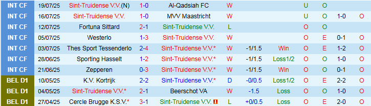Nhận định, Soi kèo Sint-Truidense vs Gent 0h15 ngày 28/7: Vị khách khó chơi - Ảnh 2