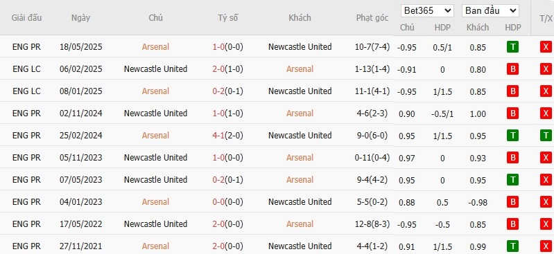 Soi kèo phạt góc Arsenal vs Newcastle, 18h30 ngày 27/07 - Ảnh 4