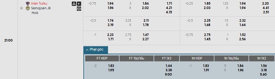 Soi kèo phạt góc Inter Turku vs SJK Seinajoki, 21h ngày 27/07 - Ảnh 1