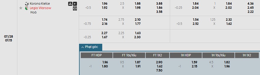 Soi kèo phạt góc Korona Kielce vs Legia Warszawa, 1h15 ngày 28/07 - Ảnh 1