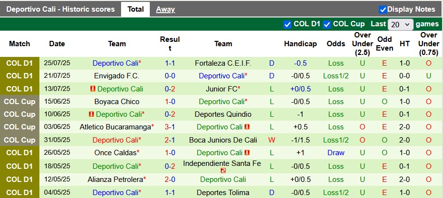 Nhận định, Soi kèo Atletico Bucaramanga vs Deportivo Cali 6h ngày 29/7: Bỏ túi 3 điểm - Ảnh 2
