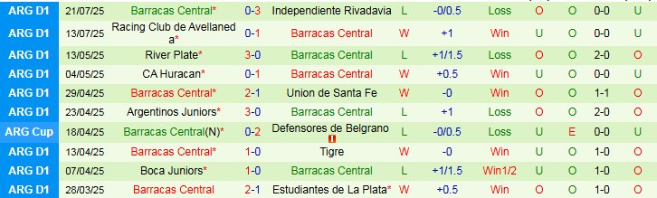 Nhận định, Soi kèo Club Atletico Banfield vs Barracas Central 6h00 ngày 29/7: Điểm tựa sân nhà - Ảnh 3