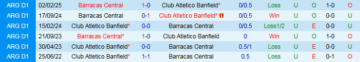 Nhận định, Soi kèo Club Atletico Banfield vs Barracas Central 6h00 ngày 29/7: Điểm tựa sân nhà - Ảnh 4