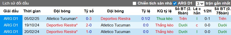 Nhận định, Soi kèo Deportivo Riestra vs Atletico Tucuman, 2h ngày 29/07: 3 điểm quan trọng - Ảnh 1