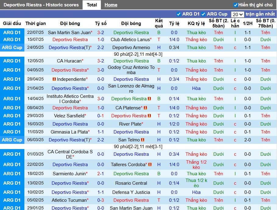 Nhận định, Soi kèo Deportivo Riestra vs Atletico Tucuman, 2h ngày 29/07: 3 điểm quan trọng - Ảnh 2