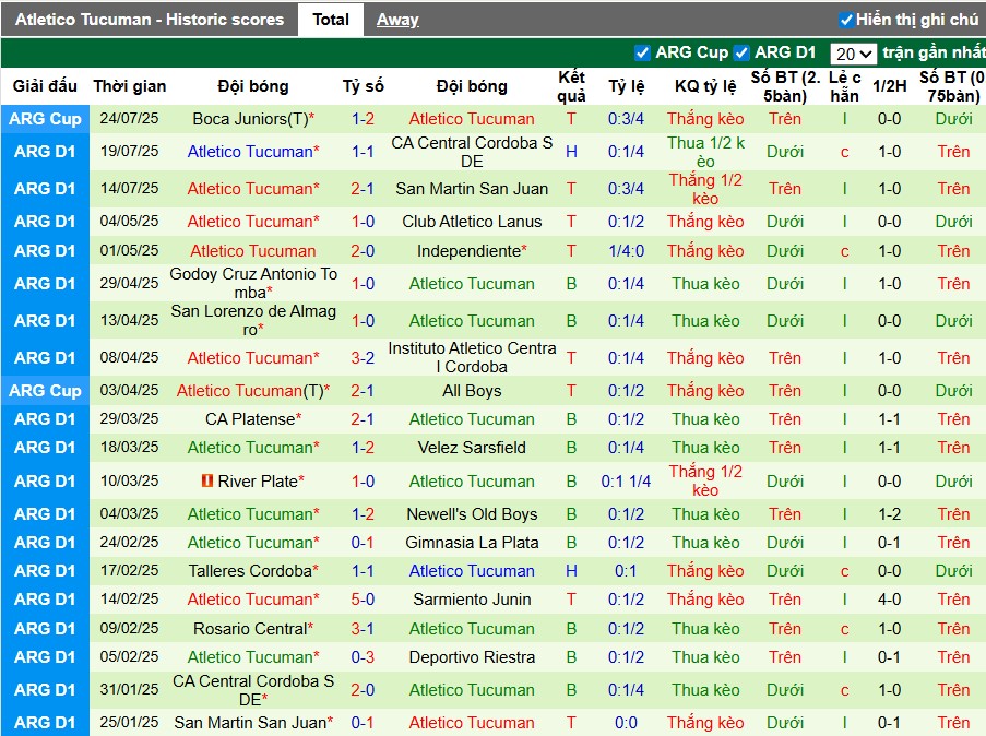 Nhận định, Soi kèo Deportivo Riestra vs Atletico Tucuman, 2h ngày 29/07: 3 điểm quan trọng - Ảnh 3