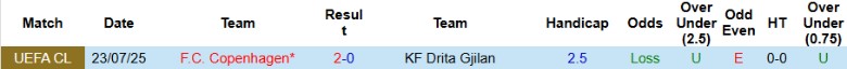 Nhận định, Soi kèo Drita Gjilan vs Copenhagen, 1h00 ngày 30/7: Hiên ngang bước tiếp - Ảnh 1