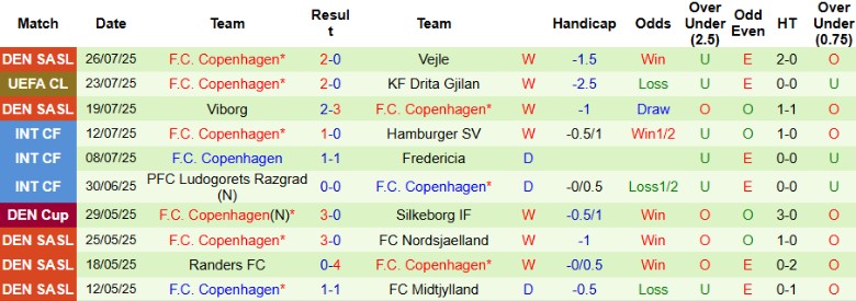 Nhận định, Soi kèo Drita Gjilan vs Copenhagen, 1h00 ngày 30/7: Hiên ngang bước tiếp - Ảnh 3