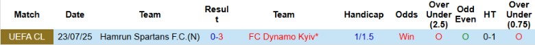 Nhận định, Soi kèo Dynamo Kyiv vs Hamrun Spartans, 1h00 ngày 30/7: Đẳng cấp khác biệt - Ảnh 1