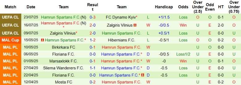 Nhận định, Soi kèo Dynamo Kyiv vs Hamrun Spartans, 1h00 ngày 30/7: Đẳng cấp khác biệt - Ảnh 3