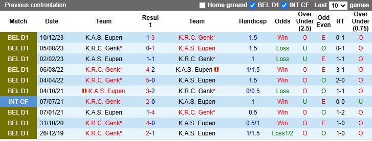 Nhận định, Soi kèo Genk vs Eupen 16h00 ngày 28/7: Chênh lệch đẳng cấp - Ảnh 1