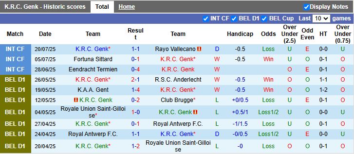 Nhận định, Soi kèo Genk vs Eupen 16h00 ngày 28/7: Chênh lệch đẳng cấp - Ảnh 2