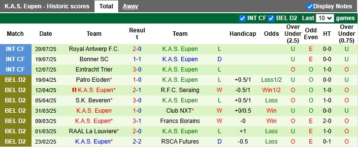 Nhận định, Soi kèo Genk vs Eupen 16h00 ngày 28/7: Chênh lệch đẳng cấp - Ảnh 3
