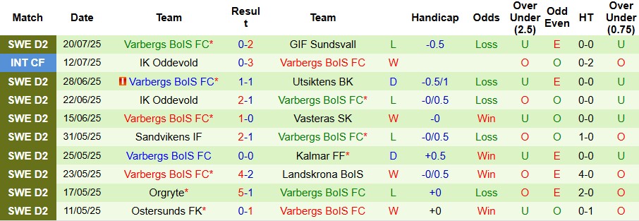 Nhận định, Soi kèo Helsingborgs vs Varbergs BoIS 00h00 ngày 29/07: Tin vào chủ nhà - Ảnh 6