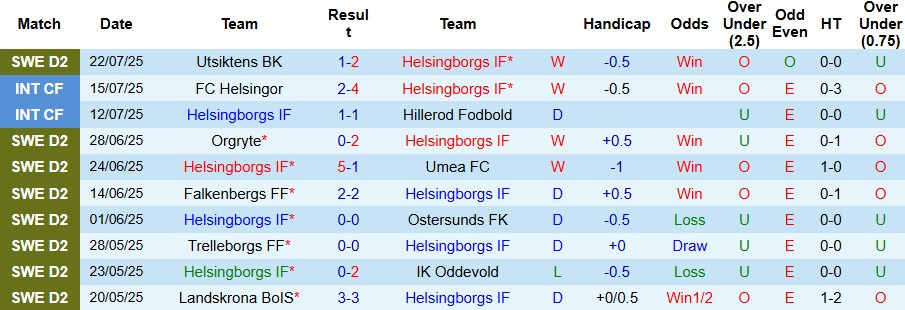 Nhận định, Soi kèo Helsingborgs vs Varbergs BoIS 00h00 ngày 29/07: Tin vào chủ nhà - Ảnh 7