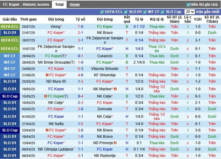 Nhận định, Soi kèo Koper vs ND Primorje, 1h ngày 29/07: Sức mạnh vượt trội - Ảnh 2