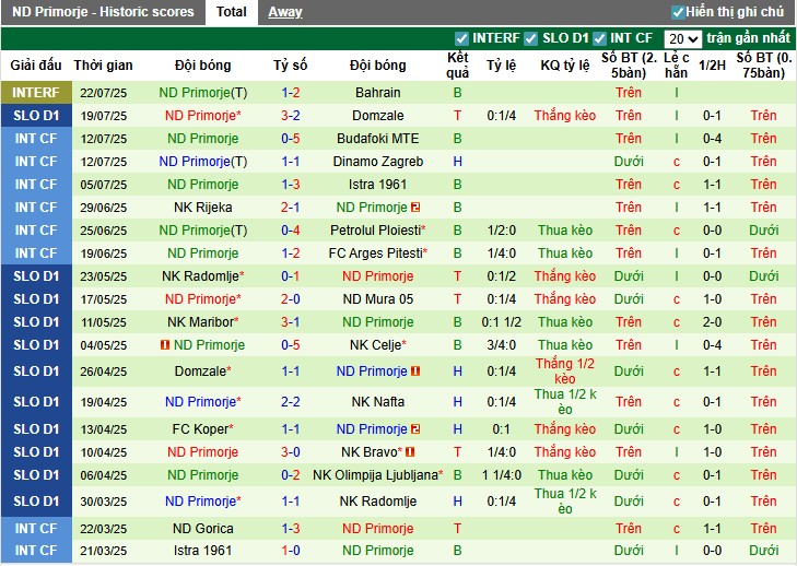 Nhận định, Soi kèo Koper vs ND Primorje, 1h ngày 29/07: Sức mạnh vượt trội - Ảnh 3