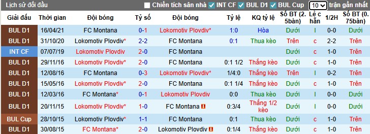 Nhận định, Soi kèo Montana vs Lokomotiv Plovdiv, 1h15 ngày 29/07: Phong độ trái ngược - Ảnh 1