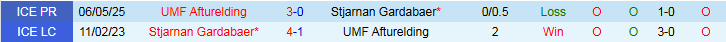 Nhận định, Soi kèo Stjarnan Gardabaer vs UMF Afturelding 2h15 ngày 29/7: Thử thách cho chủ nhà - Ảnh 4