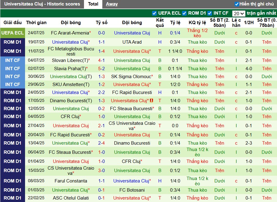 Nhận định, Soi kèo Universitatea Craiova vs Universitatea Cluj, 1h30 ngày 29/07: Lợi thế sân nhà - Ảnh 3