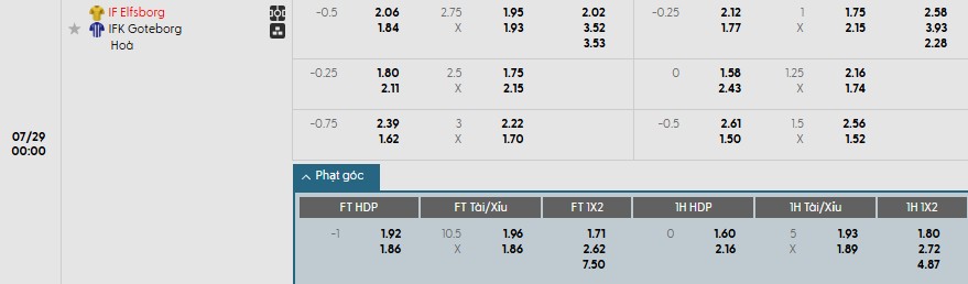 Soi kèo phạt góc Elfsborg vs Goteborg, 0h ngày 29/07 - Ảnh 1
