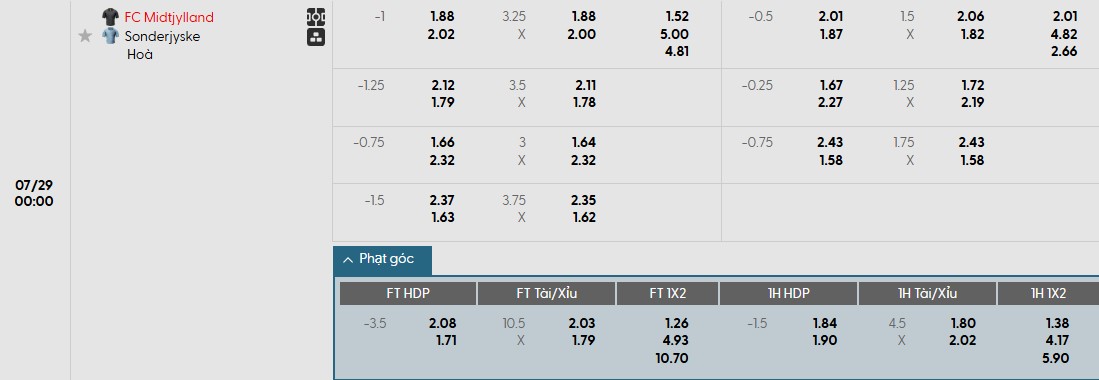 Soi kèo phạt góc Midtjylland vs Sonderjyske, 0h ngày 29/07 - Ảnh 1