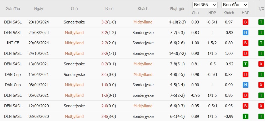Soi kèo phạt góc Midtjylland vs Sonderjyske, 0h ngày 29/07 - Ảnh 4