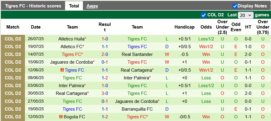 Nhận định, Soi kèo America de Cali vs Tigres FC 8h20 ngày 30/7: Nhẹ nhàng đi tiếp - Ảnh 2