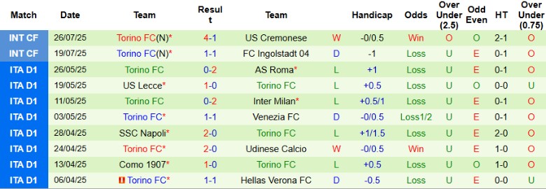 Nhận định, Soi kèo AS Monaco vs Torino, 23h00 ngày 30/7: Giao hữu bất bại - Ảnh 2