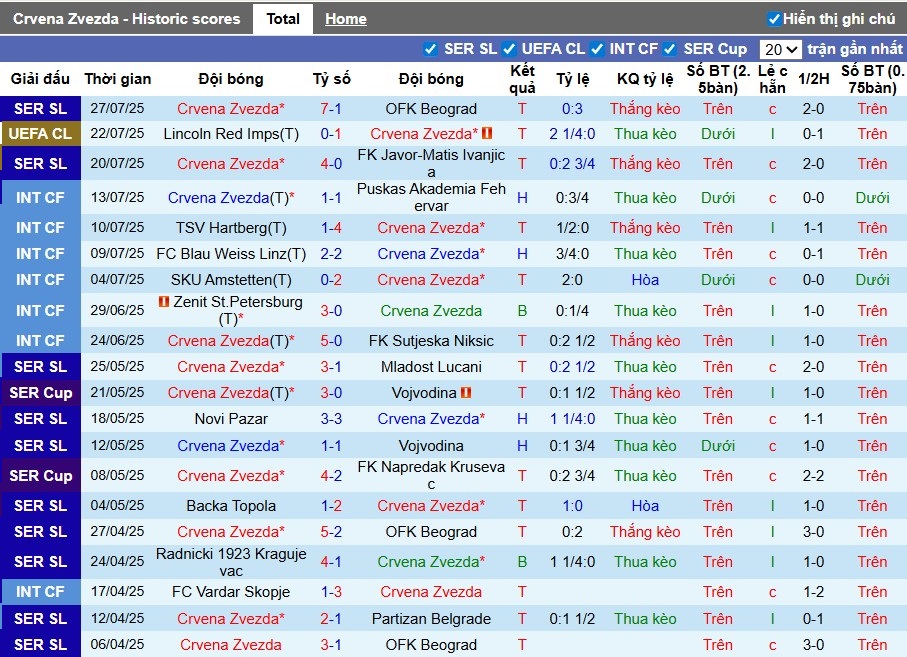 Nhận định, Soi kèo Crvena Zvezda vs Lincoln Red Imps, 2h ngày 30/07: Nỗ lực bất thành - Ảnh 2