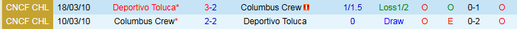 Nhận định, Soi kèo Deportivo Toluca vs Columbus Crew 6h00 ngày 30/7: Khởi đầu suôn sẻ - Ảnh 4