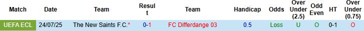 Nhận định, Soi kèo Differdange vs The New Saints 01h00 ngày 30/07: Chủ nhà tất thắng - Ảnh 4