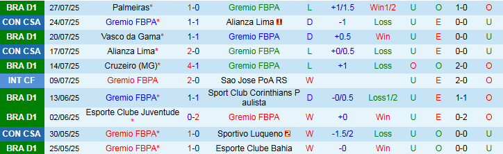 Nhận định, Soi kèo Gremio vs Fortaleza 6h30 ngày 30/7: Điểm tựa sân nhà - Ảnh 2