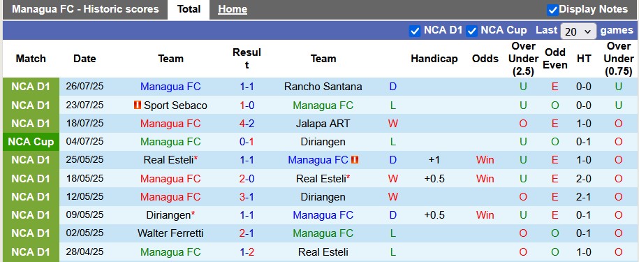 Nhận định, Soi kèo Managua vs Antigua 9h ngày 30/7: Ca khúc khải hoàn - Ảnh 1