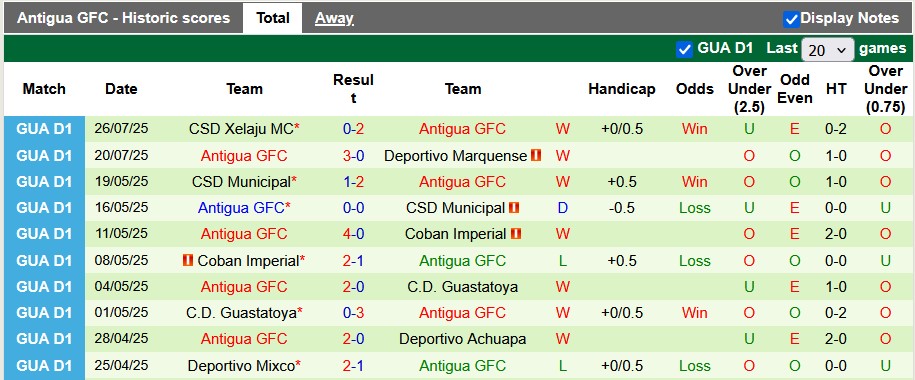 Nhận định, Soi kèo Managua vs Antigua 9h ngày 30/7: Ca khúc khải hoàn - Ảnh 2