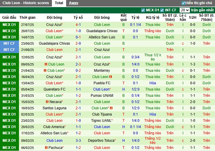 Nhận định, Soi kèo Montreal vs Club Leon, 6h ngày 30/07: Chiến thắng nhọc nhằn - Ảnh 2