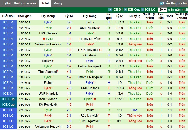 Nhận định, Soi kèo Throttur Reykjavik vs Fylkir, 2h15 ngày 30/07: Điểm tựa sân nhà - Ảnh 3
