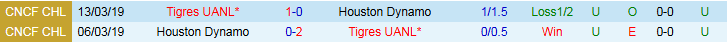 Nhận định, Soi kèo Tigres UANL vs Houston Dynamo 8h00 ngày 30/7: Trắng tay trên sân khách - Ảnh 4