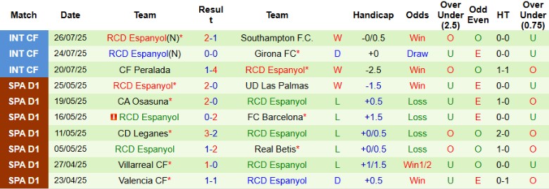 Nhận định, Soi kèo Wolfsburg vs Espanyol, 0h00 ngày 31/7: Cửa trên chắc chân - Ảnh 2